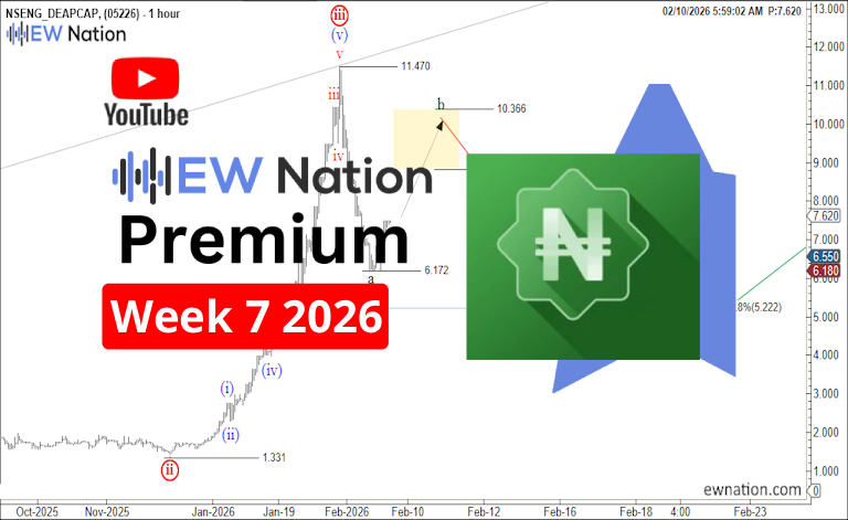 Week 7 2026 Highlights