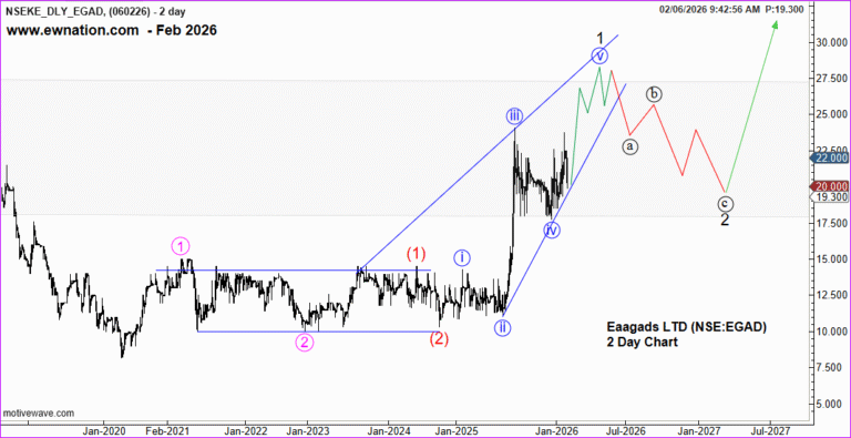 EGAD – Is Eaagads Stock Entering a Turbulent Phase?
