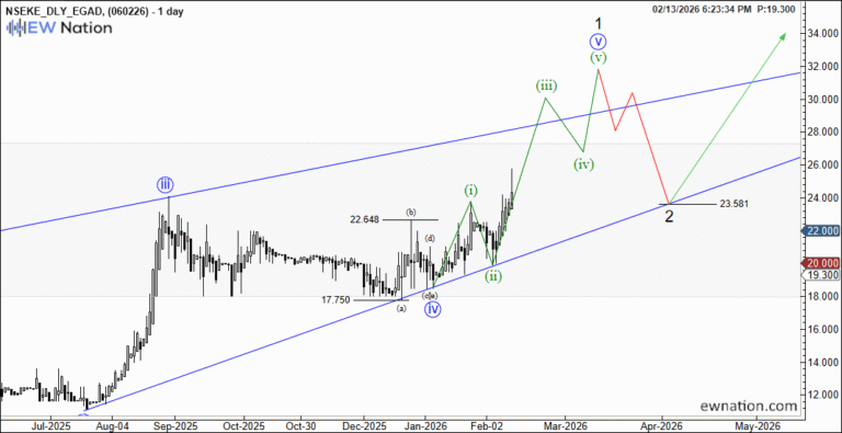 EGAD – Is Eaagads Stock Entering a Turbulent Phase? Copy