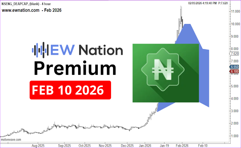 Deapcap February 9th, 2026 Update