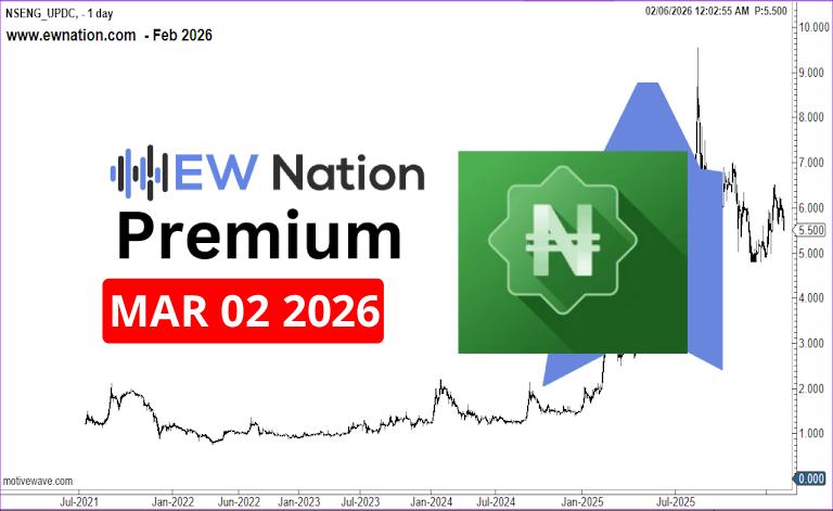 UPDC March 02, 2026 Update