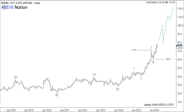 EQTY – Is Equity Bank’s Africa Expansion Strategy Paying Off
