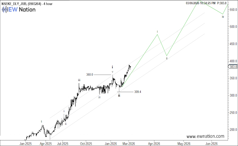 JUB – Quietly Becoming One of the Best Insurance Plays in East Africa