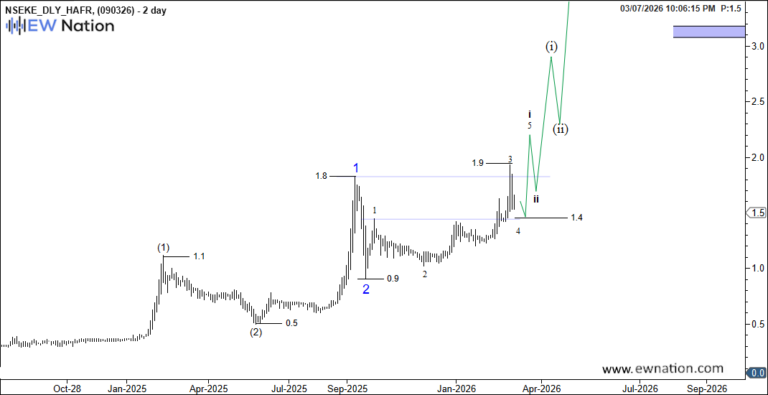HAFR – Migaa Golf Estate and the Future of Lifestyle Developments in Kenya