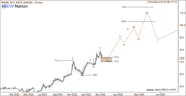 EQTY March 23, 2026 Update