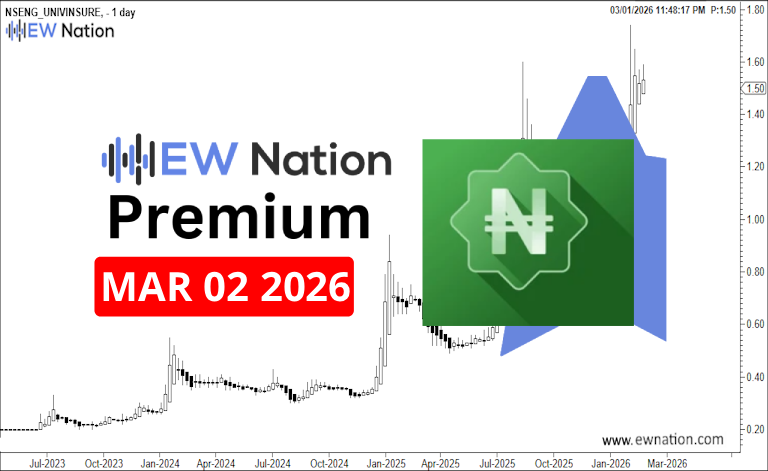 Univinsure March 02, 2026 Update