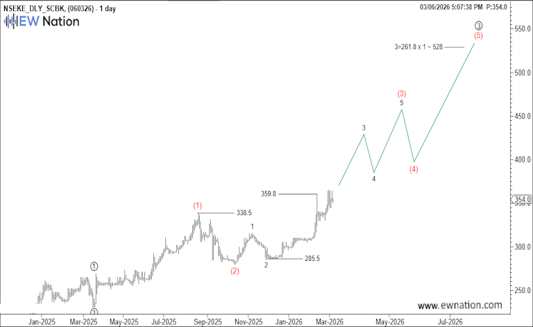 SCBK – Dividend Investing in Africa: Why Kenyan Bank Stocks Are Attractive
