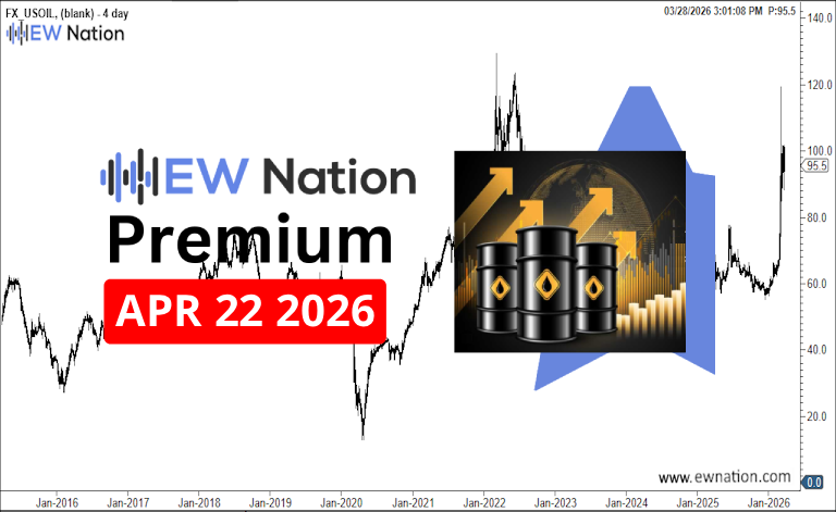 Gold – April 22 2026 Update