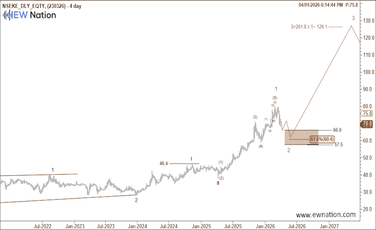 EQTY April 01, 2026 Update