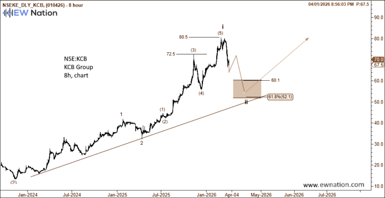 KCB April 02, 2026 Update