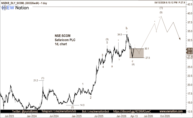 SCOM April 14 2026 Update