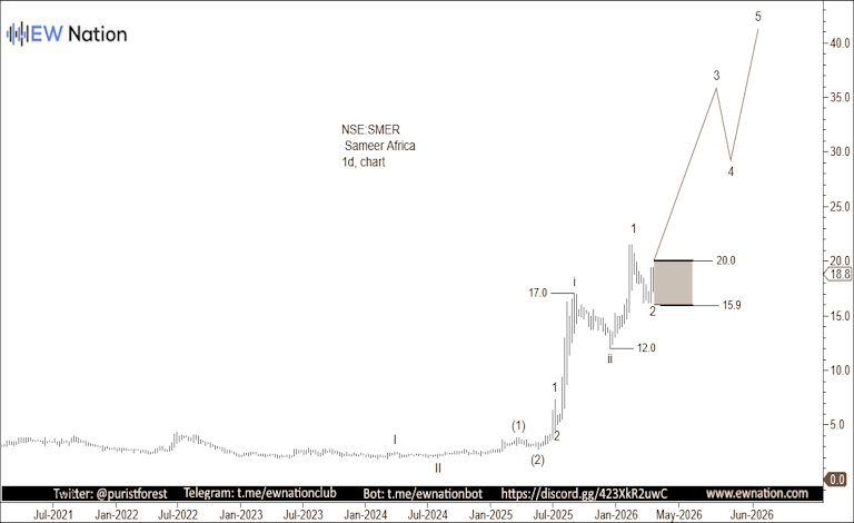 SMER April 21, 2026 Update