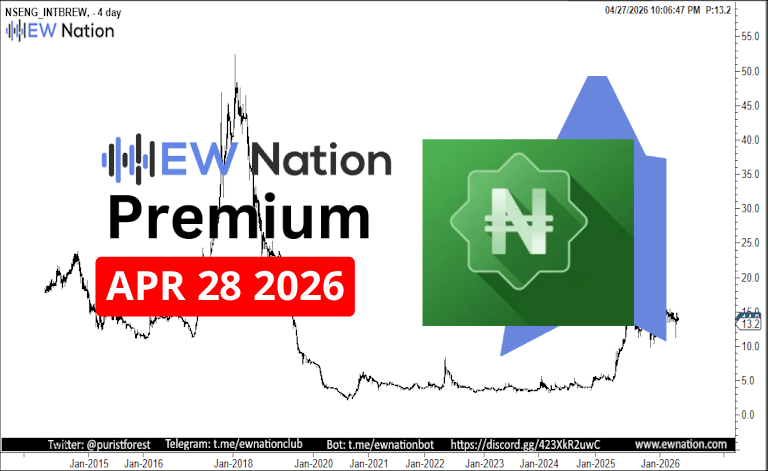 Intbrew April 28 2026 Update