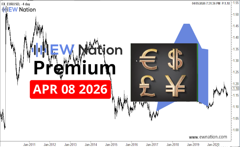 EURUSD April 08 2026 Update