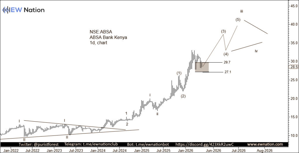 ABSA May 19 2026 Update