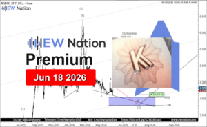 CIC Featured Chart Jun 18 2026