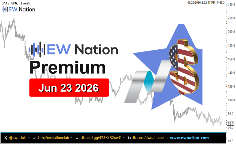 GPN Featured Chart Jun 23 2026