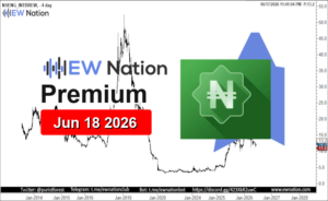 INTBREW Featured Chart Jun 18 2026