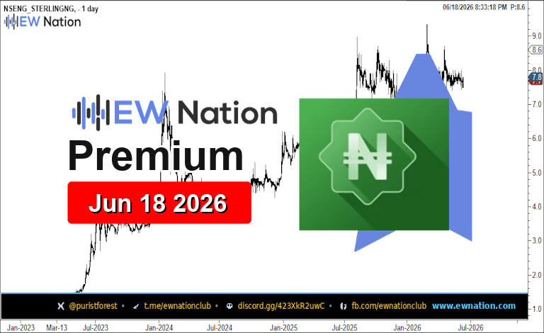 STERLINGNG Featured Chart Jun 18 2026