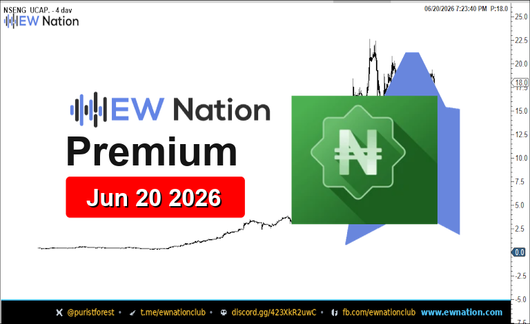 UCAP Featured Chart Jun 20 2026