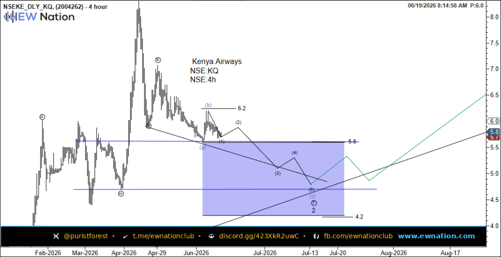 KQ Intraday Chart Jun 19 2026