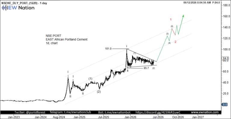 PORT – Cement Demand Recovery Supports Upside