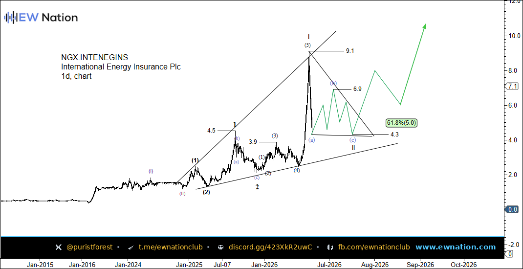 INTENEGINS Intraday Chart — Jun 20 2026