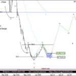MERGROWTH Featured Chart Jun 18 2026