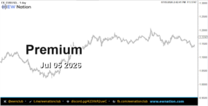 EURUSD Featured Chart Jul 05 2026