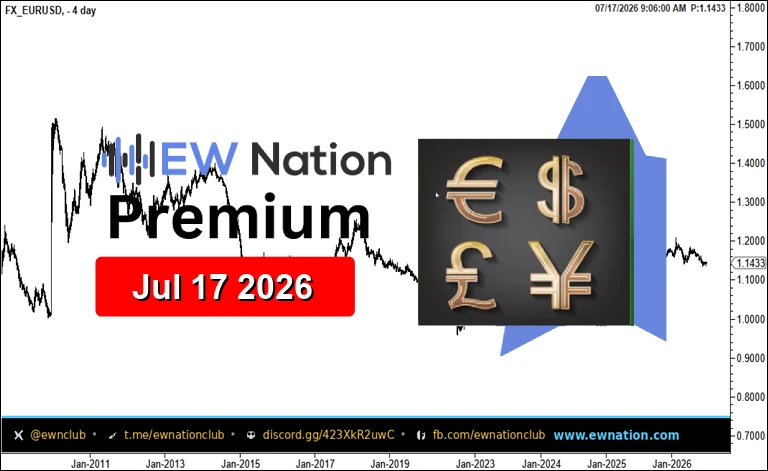 EURUSD Featured Chart Jul 17 2026