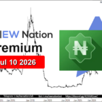 INTBREW Featured Chart Jul 10 2026