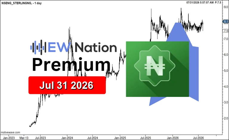 STERLINGNG Featured Chart Jul 31 2026