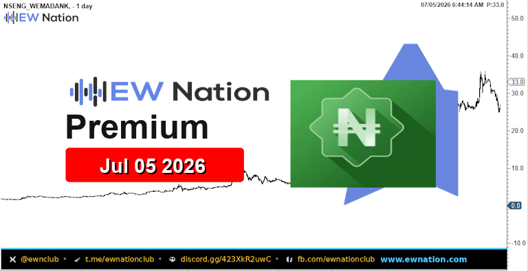 WEMABANK Featured Chart Jul 05 2026