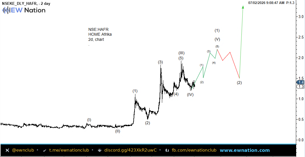 HAFR Intraday Chart — Jul 02 2026