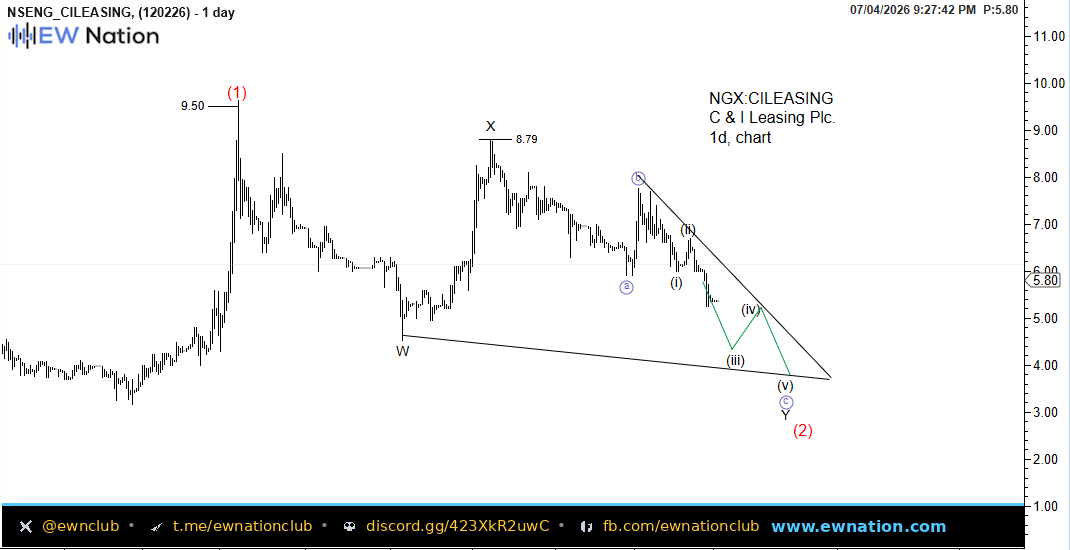 CILEASING Intraday Chart — Jul 04 2026