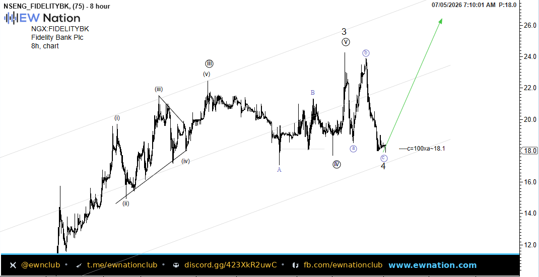 FIDELITYBK Intraday Chart — Jul 05 2026
