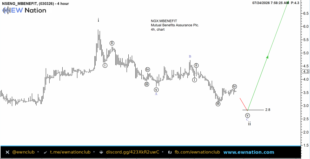 MBENEFIT Intraday Chart — Jul 24 2026