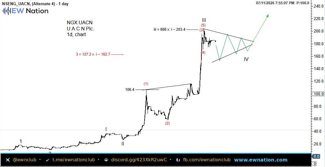 UACN Intraday Chart — Jul 11 2026
