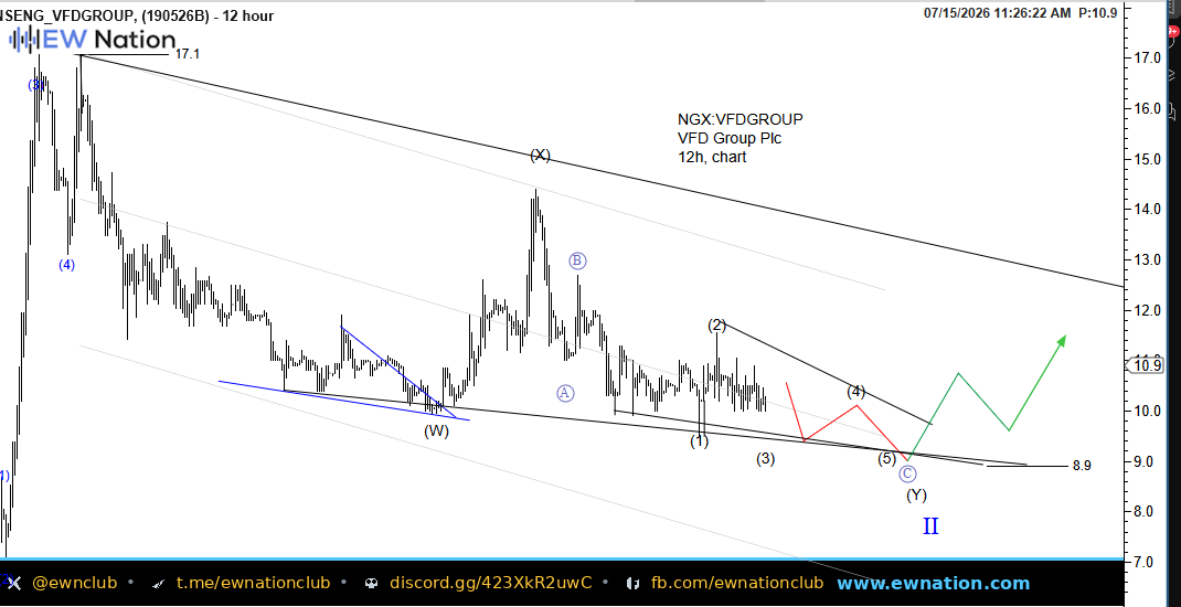 VFDGROUP Intraday Chart — Jul 15 2026