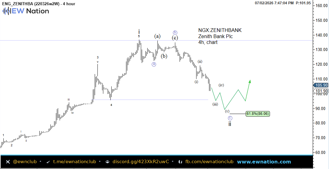 ZENITHBANK Intraday Chart — Jul 02 2026