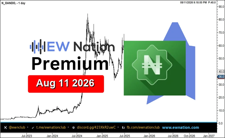 OANDO Featured Chart Aug 11 2026