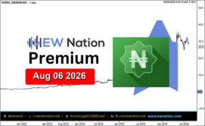 WEMABANK Featured Chart Aug 06 2026