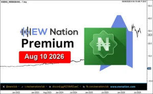 WEMABANK Featured Chart Aug 10 2026