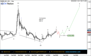 CIC Featured Chart Aug 04 2026