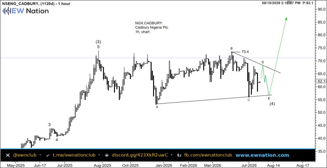 CADBURY Intraday Chart — Aug 15 2026