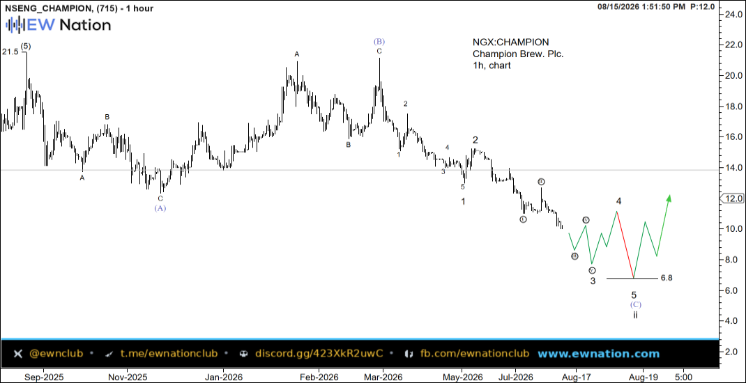 CHAMPION Intraday Chart — Aug 15 2026