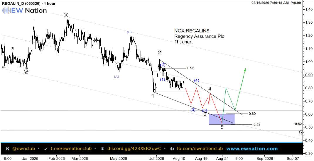 REGALINS Intraday Chart — Aug 16 2026