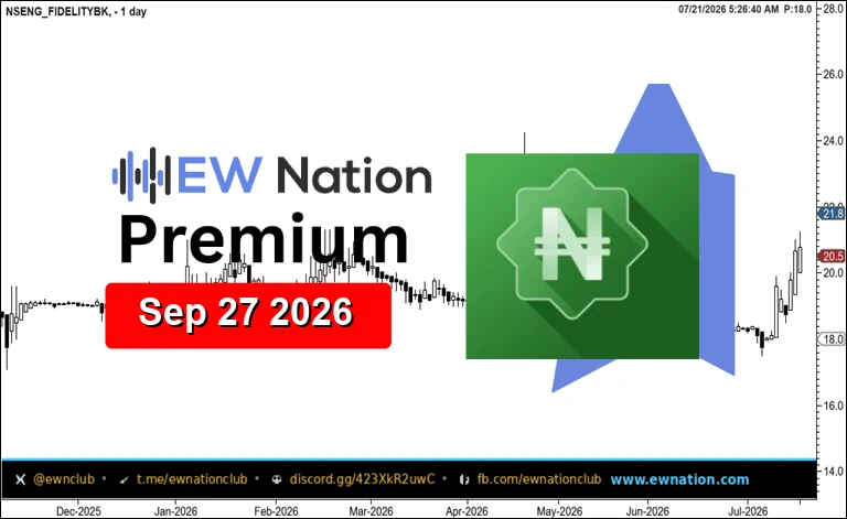 FIDELITYBK Featured Chart Sep 27 2026