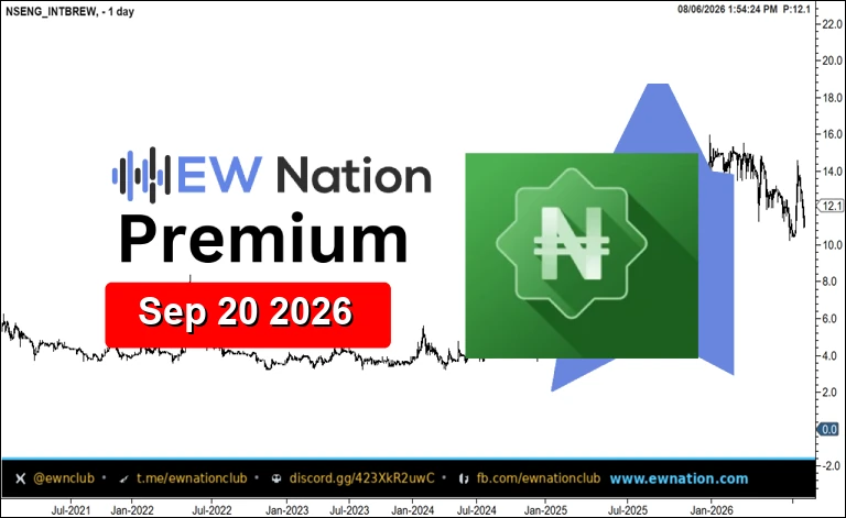 INTBREW Featured Chart Sep 20 2026