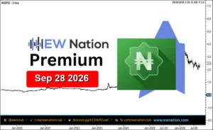 WAPIC Featured Chart Sep 28 2026